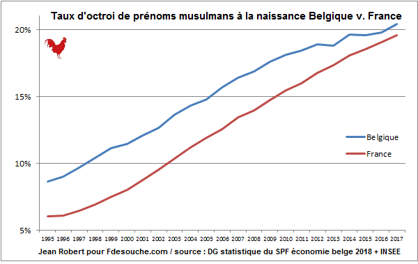 Belgie Francie Musulmanes