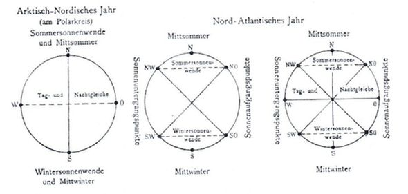 Der Aufgang der Menscheit - ukázka