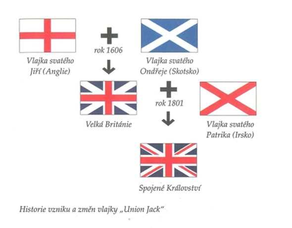 Union Jack